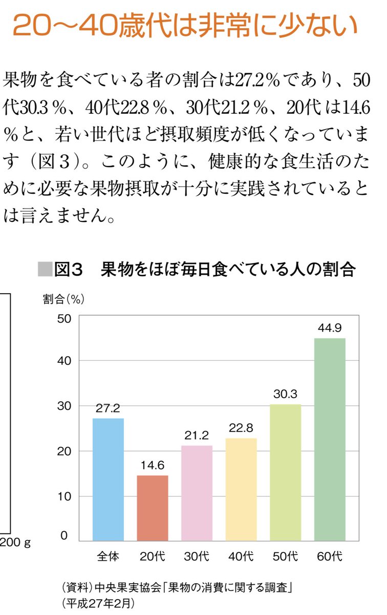 k_anncebu's tweet photo. 現代の若者はフルーツ不足。食べるまでが面倒という理由で1日200g摂るよう農林水産省が呼びかけても摂れてない。私はメンタル安定に健康のためとフルーツ好きすぎで気づいたら食べてる。画像のキウィは珍しくてキンカン��イズ同等の小ぶりちゃんでめっちゃ可愛い。味はあまずっぱいよ https://t.co/zJpFbTnFDk