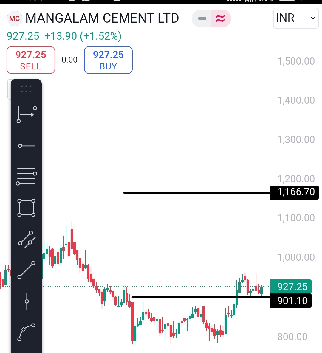 ChartMakeEasy's tweet photo. #MANGLCEM

ENTRY - Near the current level
SL - 901.10

#chartmakeeasy https://t.co/zdnDf73XGI