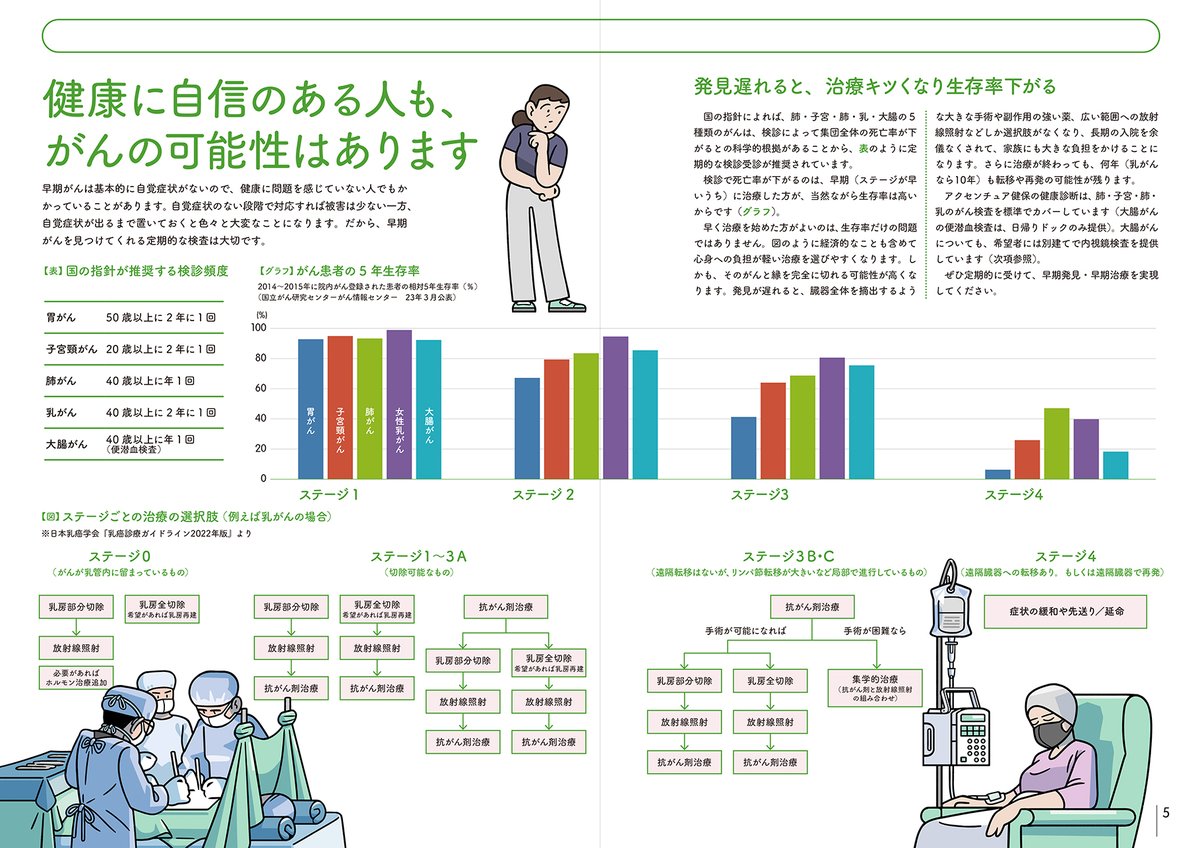 スケッチの投稿の揺り戻しの、わたくしイラストレーターです。 