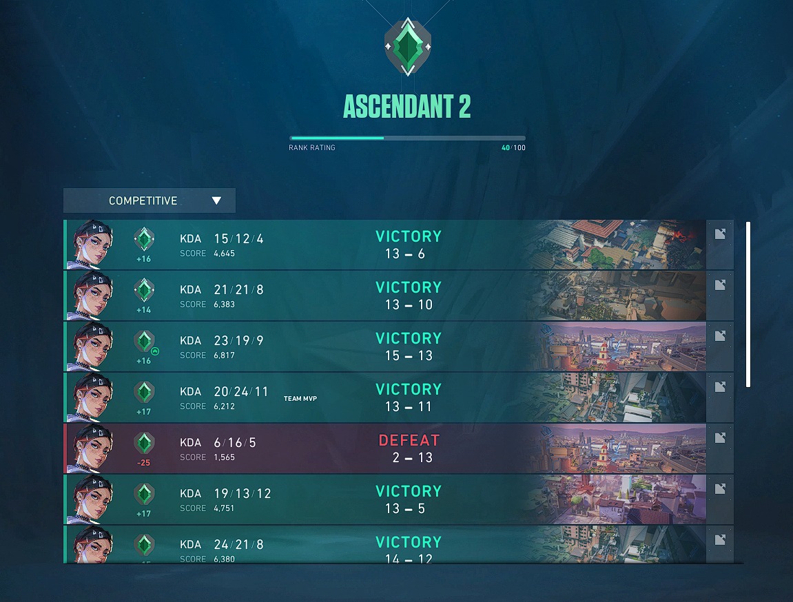 Jmpg033's tweet photo. Atreviéndome  a soñar #VALORANT #RiotGames https://t.co/AvAVPRBNux