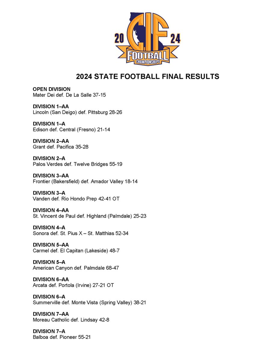 🏆🏈 2024 CIF Football State Championship Bowl Games Final Results