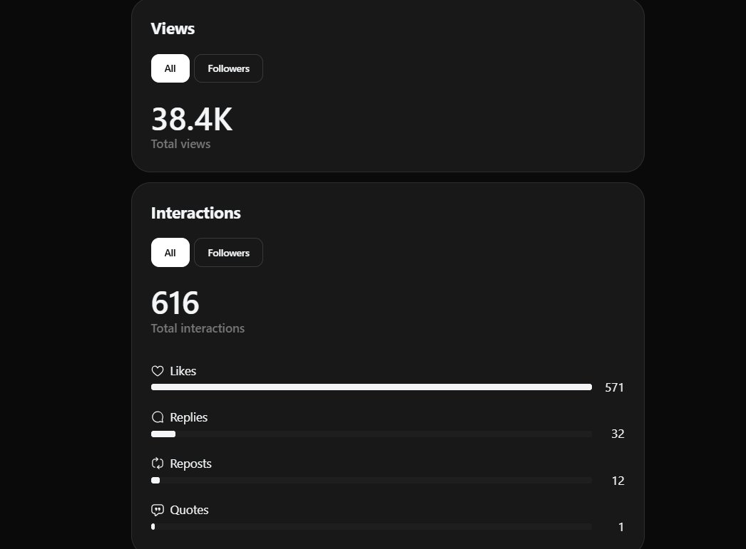 techrovermind's tweet image. My one-day profile status. #Threads #techrovermind