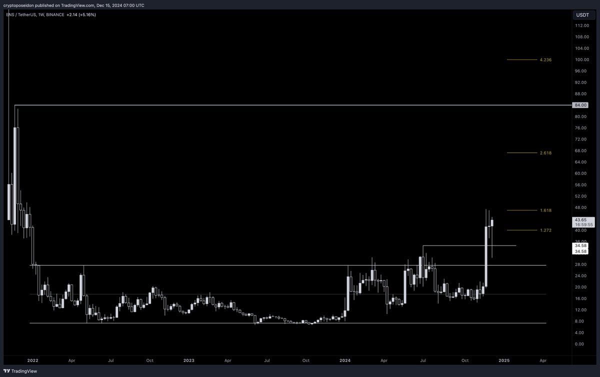 Poseidon tweet media