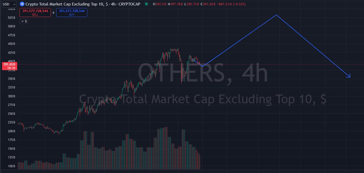 Zanbtc_'s tweet photo. Tạm bỏ qua chuyện trung hạn chia 2 thì ngắn hạn Trâu vẫn đang bullish 🔥

Tuần sau sẽ khá thú vị khi cuộc họp FOMC lãi suất diễn ra, trùng với timing sóng tăng ảnh dưới.

Trâu vẫn tự tin vào những dự án bắt dip đợt rồi như $ACT $TURBO $TIA $IO hay $WLD.

Hơi thiên về AI nên không khuyến nghị anh em dồn 100% vốn mảng này, vì đây là phần trade của Trâu, port trade sẽ thay đổi liên tục.

Hold cứ ngồi im, tận hưởng sóng cuối năm để cùng có cái Tết trọn vẹn nhé mọi người 🤝