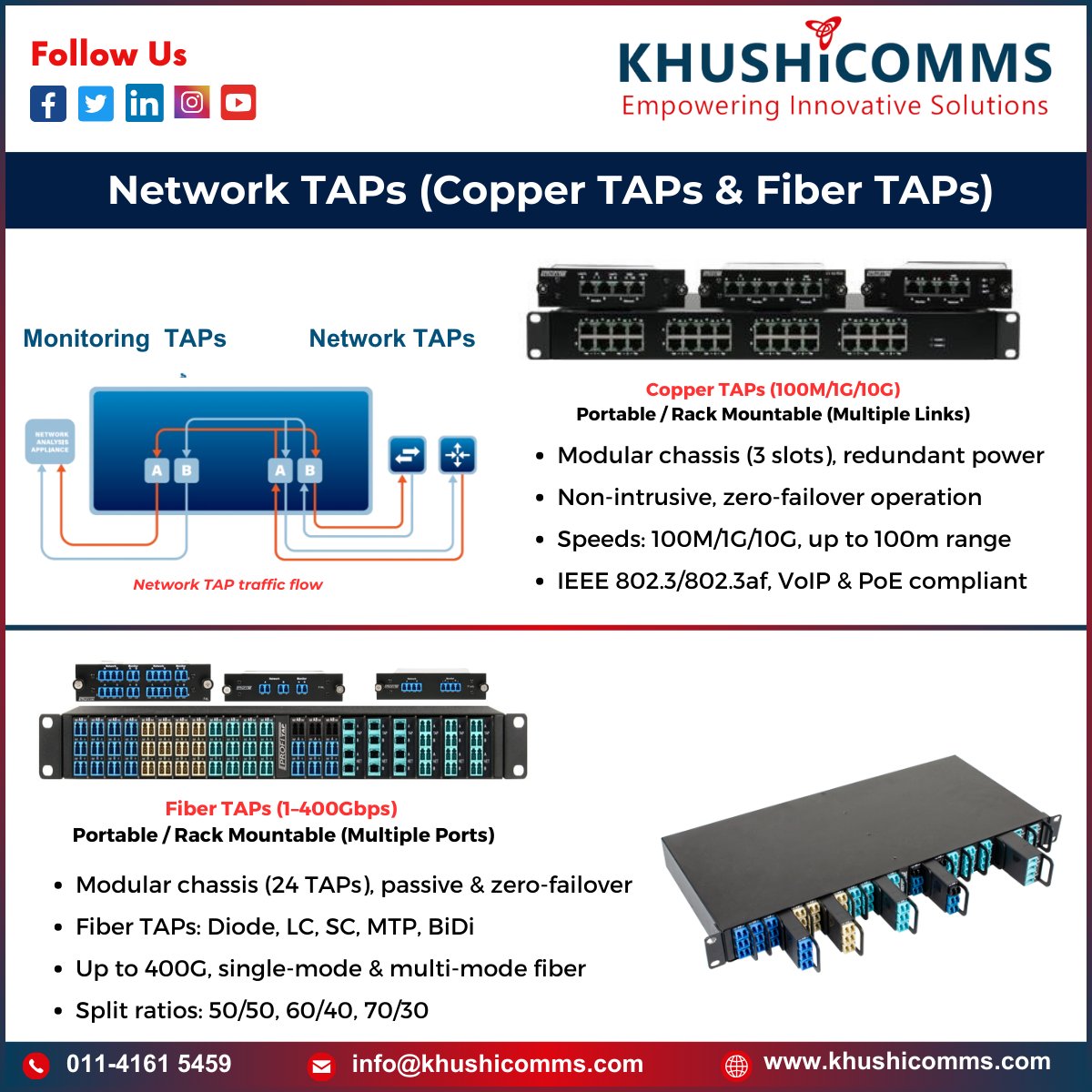 recovery_flux's tweet image. Network TAPs (Test Access Points) are devices used in network monitoring and analysis.
#DataAnalysisTools #NetworkMonitoring
#Cybersecurity #IOTA #IoT #BlockchainTechnology #NetworkSecurity #CyberRisks #DataProtection #TechInnovation