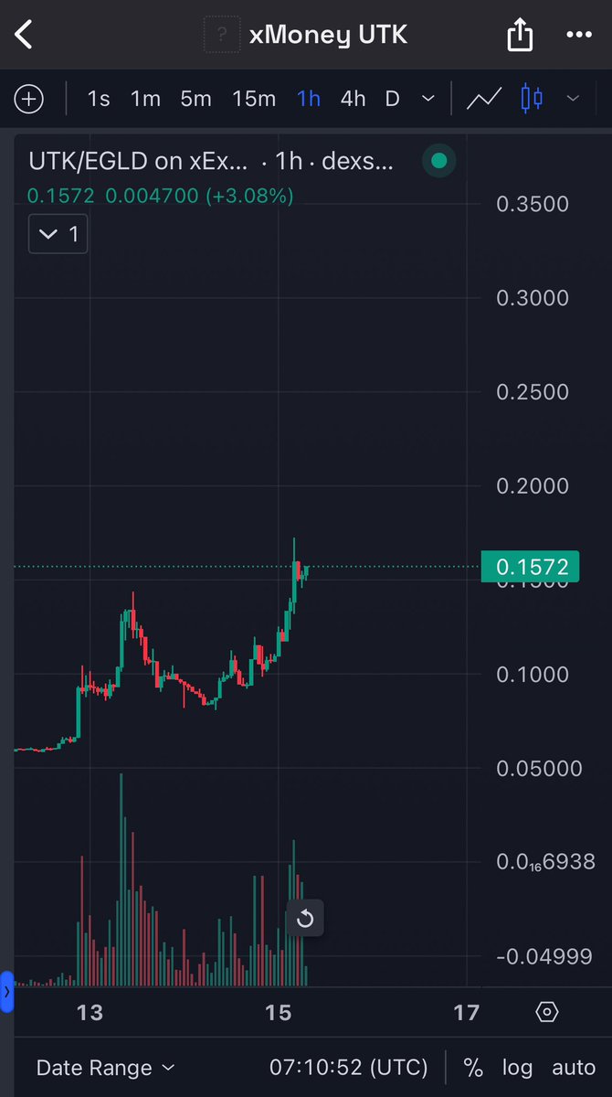 eGoldzila's tweet photo. someone know something ? 

believe in something. 

@xMoney_com 

$UTK 

#XMONEY https://t.co/vvNRibGN96