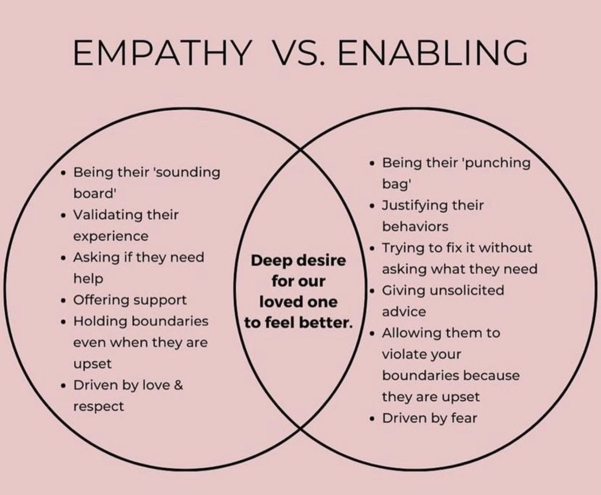 pathwaysplett's tweet image. Enabling someone is not an act of love. It creates a progressive problem that persists until the enabler gets help. The beat way to love your family is to heal yourself #enabling #bpd #mentalhealth