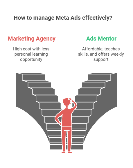 B66Paul's tweet image. You'll learn a valuable skill while spending ~$500/month.
Perfect for course creators, coaches, and consultants who know their audience but aren't ready for a full-time media buyer.
#MarketingMentor #AdsOptimization #AffordableAds #ServiceProviderTips #CoachingSuccess