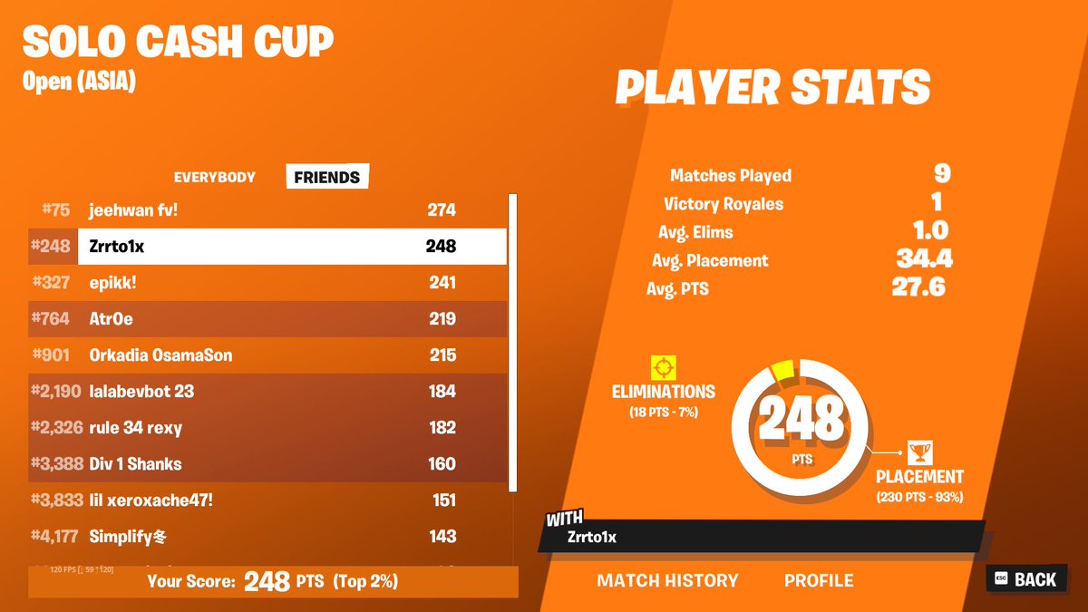 qualed asia solo cash cup finals (200 ping)