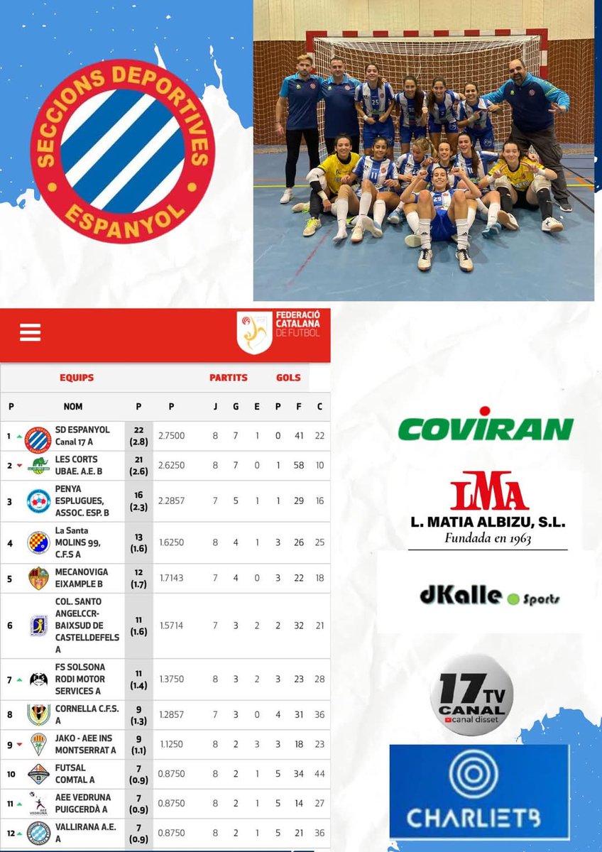 Això és el teu mèrit, treballador incansable i pacient. Després de tota la feina arriben les alegries. Gràcies <a href="/FernRoldan/">Fer</a> per fer feliços als pericos. Lideratge a la lliga que ens fa somiar en el tant desitjat ascens. #RCDE