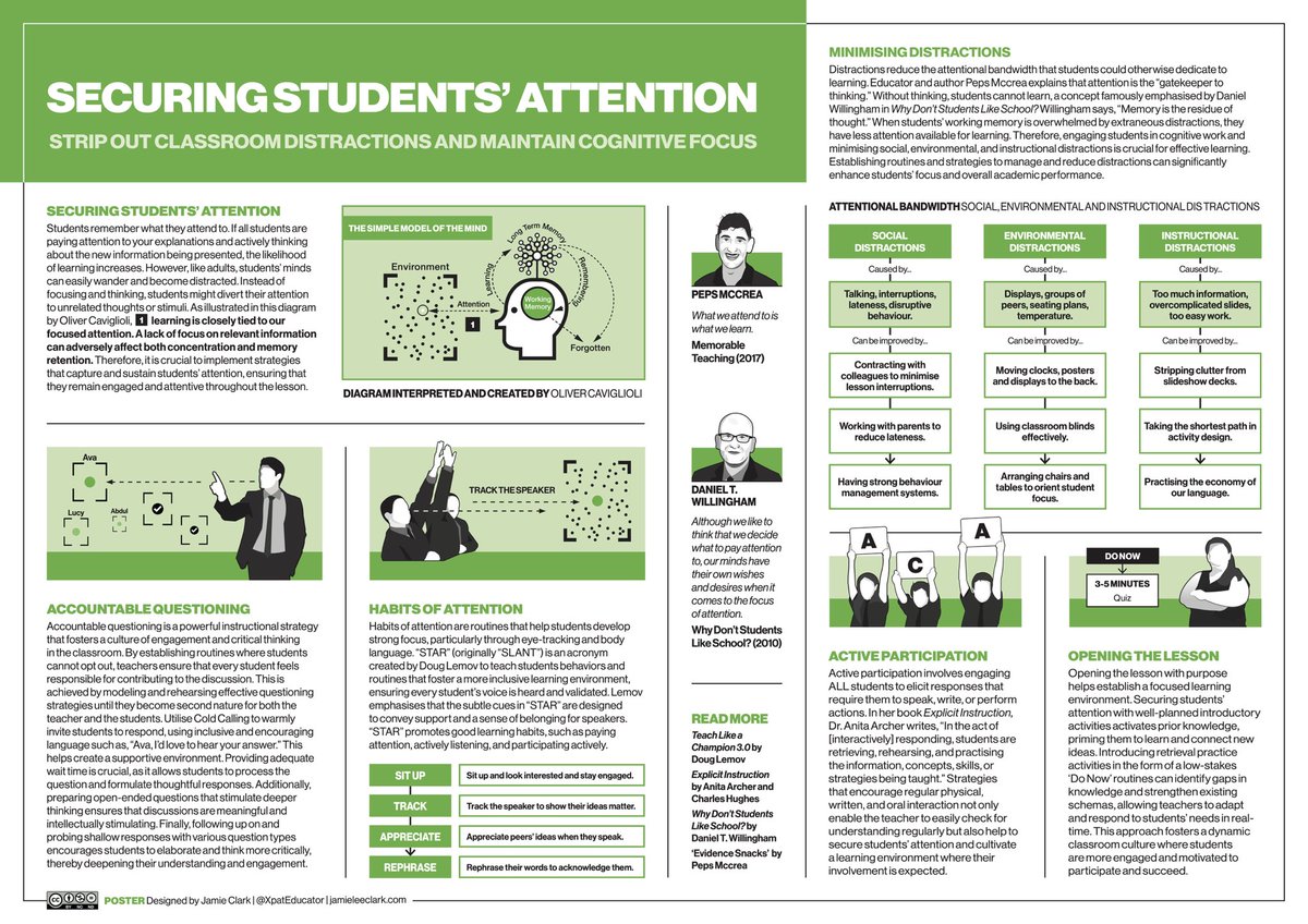 🔒 SECURING ATTENTION! Students remember what they attend to. This poster summarises strategies that secure attention, ensuring students remain attentive and cognitively engaged throughout the lesson. 

🌱 Support my work by tapping REPOST and grab a FREE high-quality copy here: