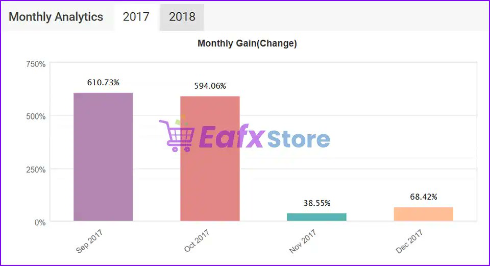 EA FX STORE tweet media