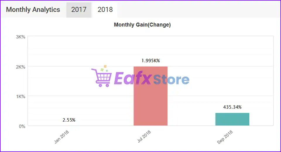 EA FX STORE tweet media
