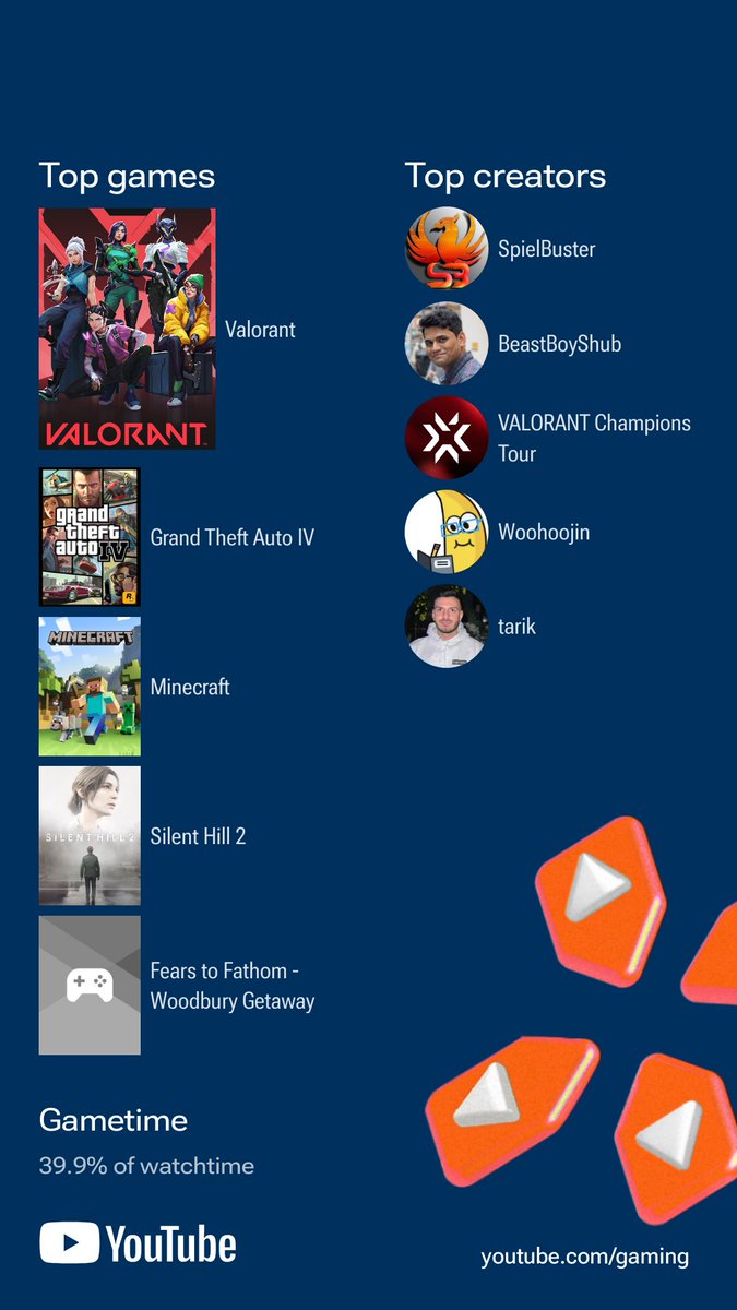 TheOG_Arav's tweet photo. YouTube Gaming Recap 2024
@spielbuster (it's my channel, lol)
@BeastBoyShub
@ValorantEsports 
@RealWoohoojin 
@tarik https://t.co/j4whCkNw4W