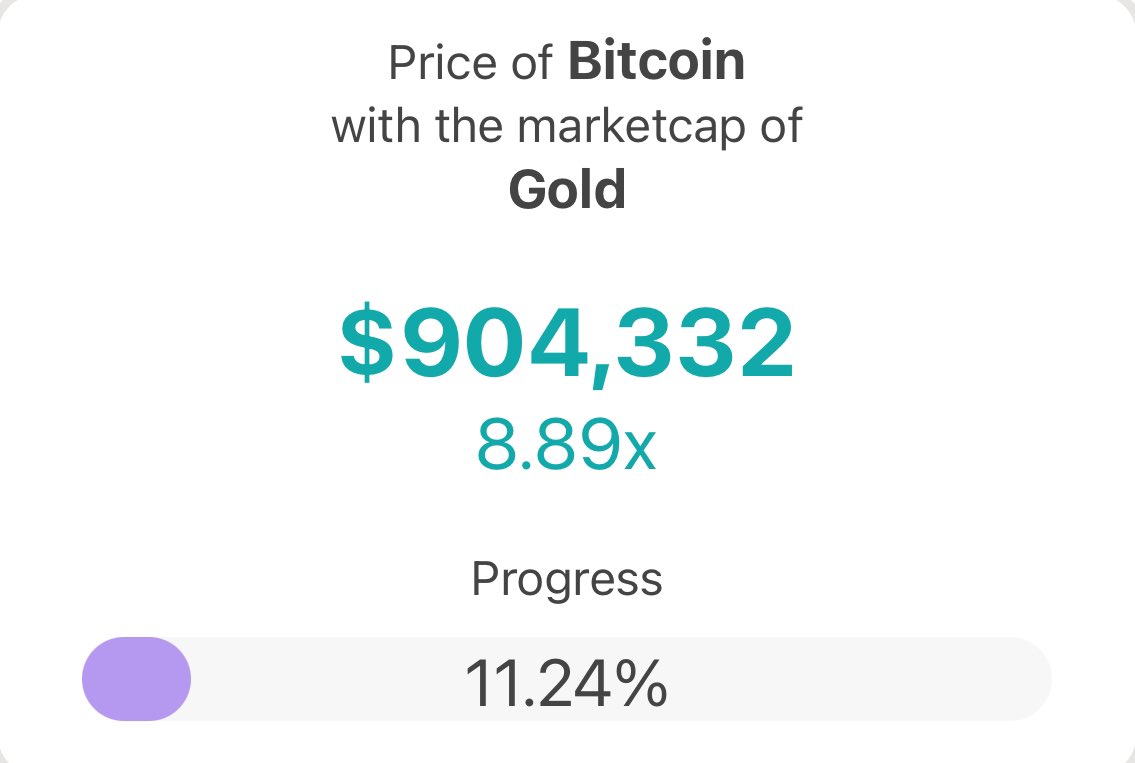 CarlBMenger's tweet photo. #Bitcoin is going to flip #Gold this cycle. Are you ready? https://t.co/7OvzsVIcQA
