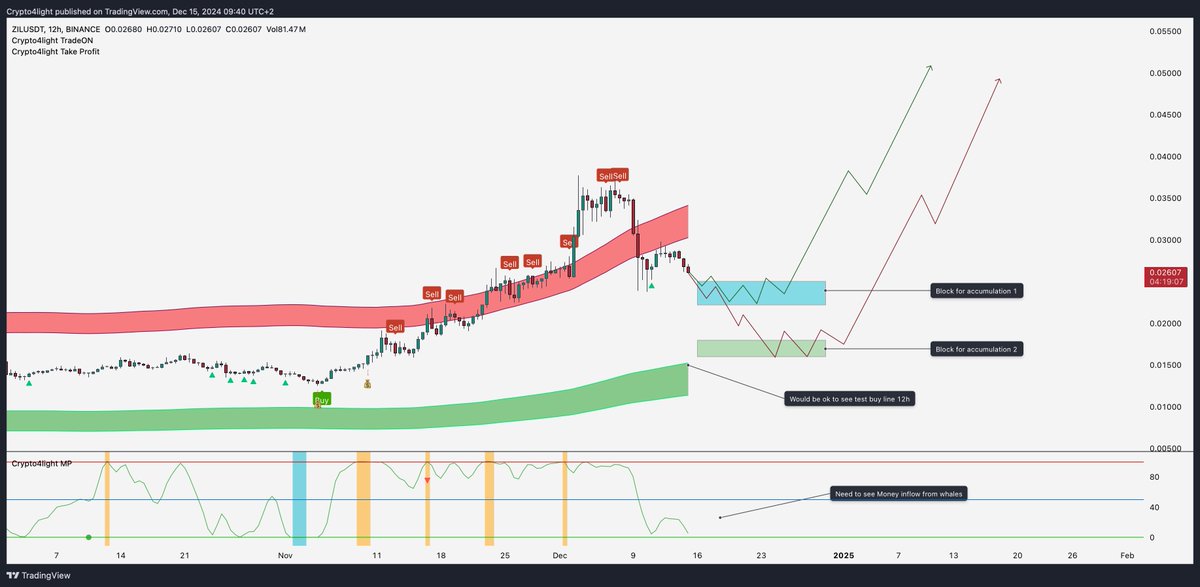Crypto 4 Light tweet media