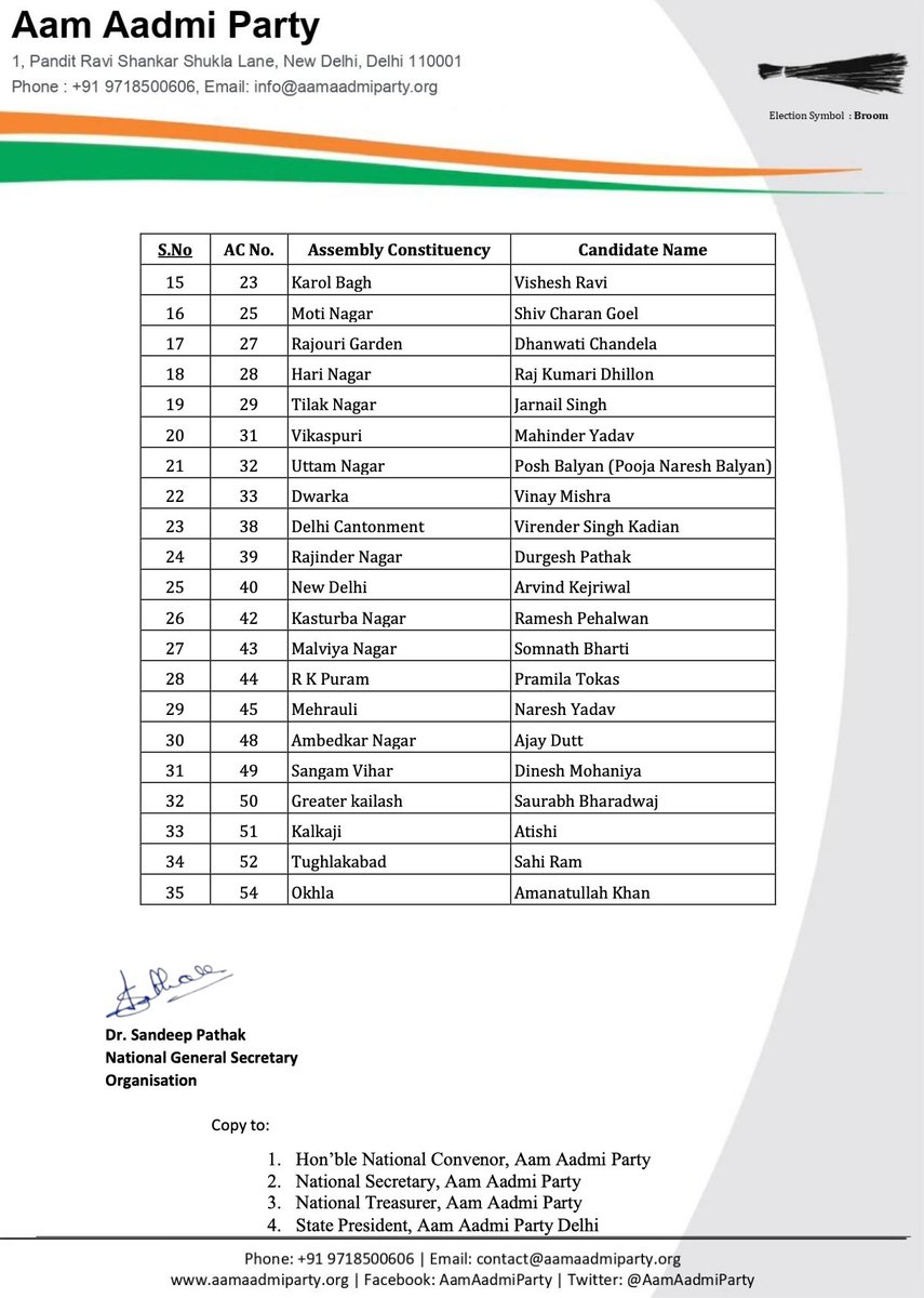 AamAadmiParty's tweet photo. Here is our fourth and final list for upcoming Delhi Elections ‼️

Congratulations to all the candidates 🎉

फिर लायेंगे केजरीवाल 🔥💯