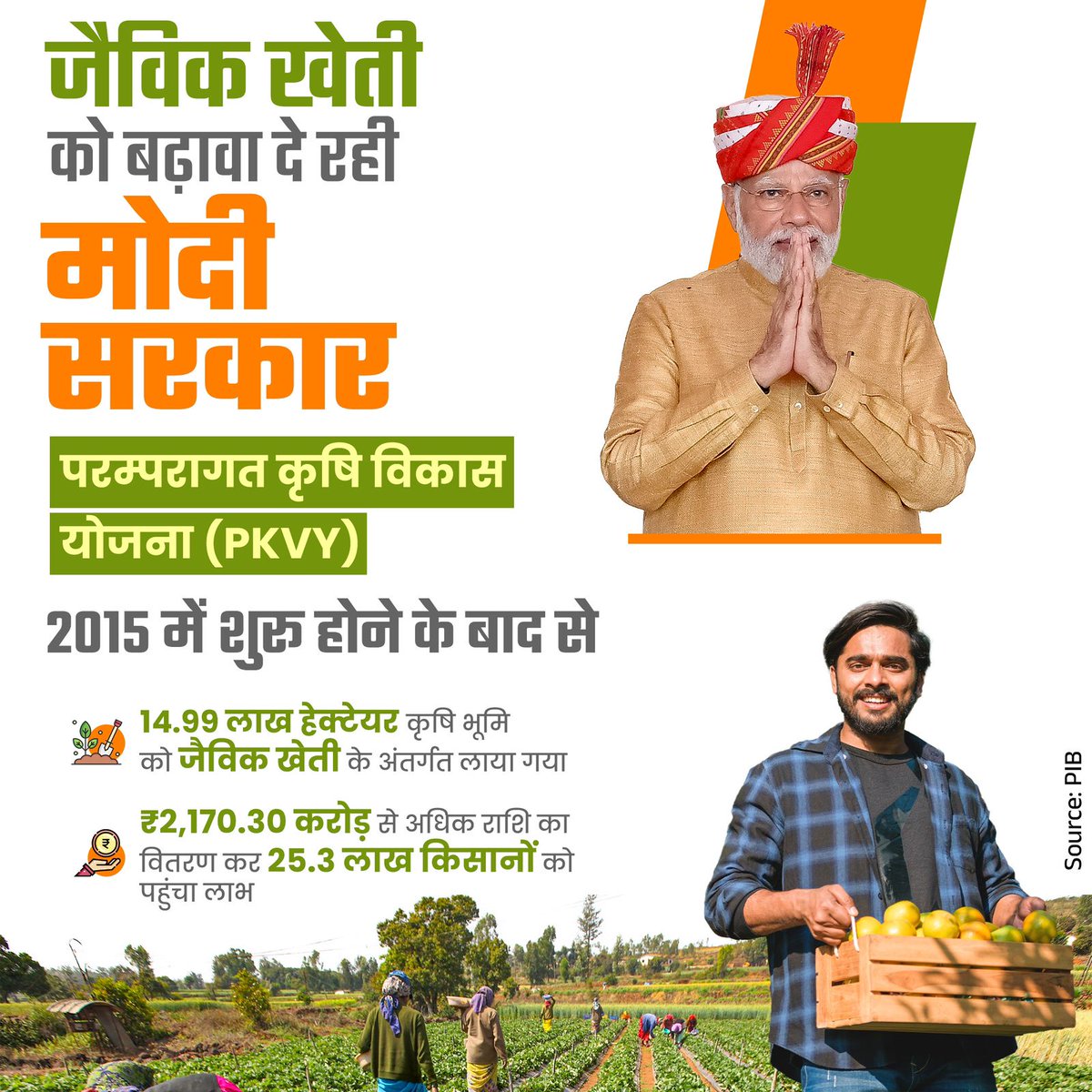 BJP4India's tweet image. जैविक खेती को बढ़ावा दे रही मोदी सरकार! 

परंपरागत कृषि विकास योजना (PKVY) 2015 में शुरू होने के बाद से 14.99 लाख हेक्टेयर कृषि भूमि की जैविक खेती के अंतर्गत लाया गया।