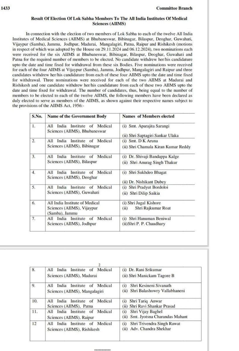 RAMNIWASDEWAS's tweet image. हनुमान बेनीवाल जी को एम्स जोधपुर , श्री चंद्रशेखर आजाद जी को एम्स ऋषिकेश और राजकुमार रोत जी को एम्स विजयपुर (जम्मू) के सदस्य नामित होने पर हार्दिक बधाई एवं शुभकामनाएं। #rlp #ramniwasdewas #teamhb #teamrlp
@hanumanbeniwal @roat_mla @BhimArmyChief