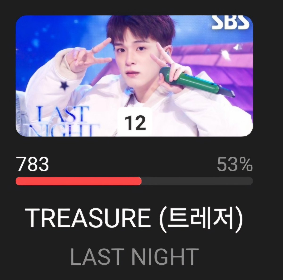 TEUNOONAS1's tweet photo. INKIGAYO HOT STAGE

The voting for Inkigayo hot stage is open now on HIGHER app, let's give Last Night a trophy 🔥🔥

Ends Dec 19th 12PM KST
🔗https://t.co/xAyqpVOvrw

DROP YOUR VOTES NOW, TEUMES!! LETS WIN THIS 🔥🔥

#TREASURE #트레저 #トレジャー @treasuremembers https://t.co/j4YfUiw6aD