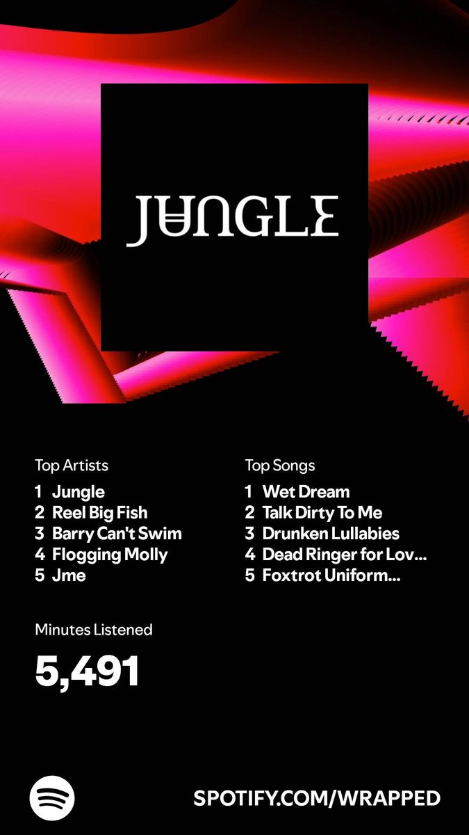 Ally_S's tweet photo. I listened for 5,491 minutes in 2024. What about you? #SpotifyWrapped   https://t.co/EK9S05fbqo https://t.co/nmSqoEi1ym