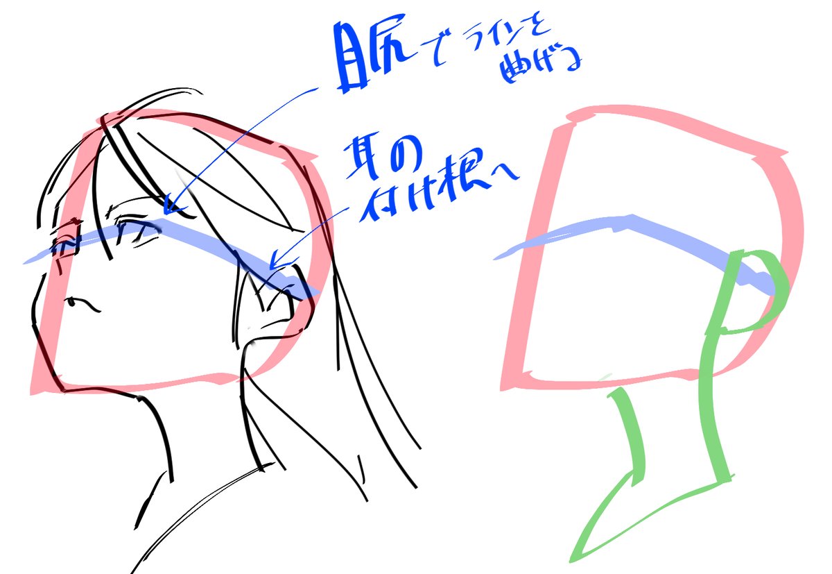 gVMOUmbC5rdeJ05's tweet photo. まず赤いD字型を描き、そこから青いラインで顔の向きを決めていきます。これだけで立体的な顔の土台ができあがります。
難しく感じる場合は好きな絵や写真の上からこのラインをなぞってみてください。繰り返していくうちに自然とコツが掴めてきます✏ https://t.co/oyiAdyNkQJ
