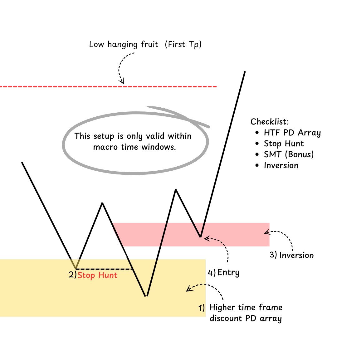 rahmaanxz's tweet image. This simple pattern can change your Fvcking life.