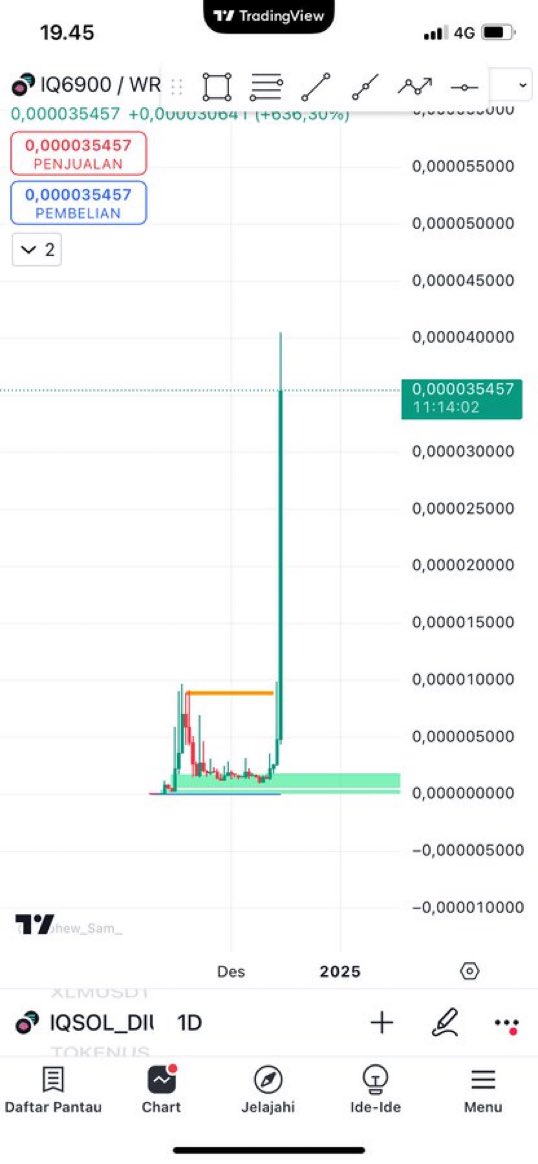 😱 $iq