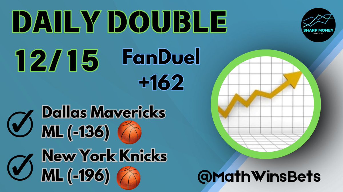 MathWinsBets's tweet photo. ✌️December 15th Daily Double✌️

🎉25 Days of Daily Doubles Giveaways🎉

Everyday until December 25th I’ll be giving away $25 when we hit the Daily Double!

To Enter:
1. Be following @MathWinsBets
2. Repost the Daily Double
3. Reply with your bet slip locking in the daily double https://t.co/9dJVQ6x1no