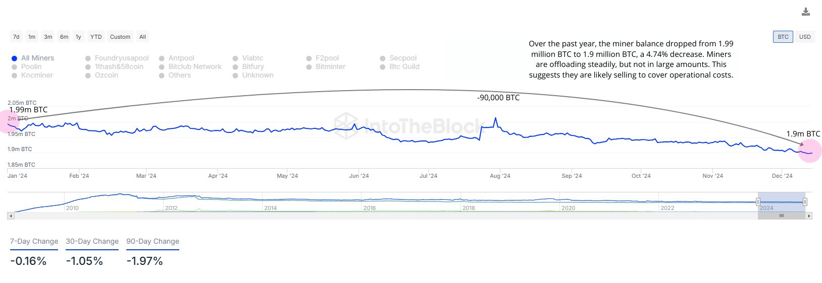 Reserva del minero de Bitcoin