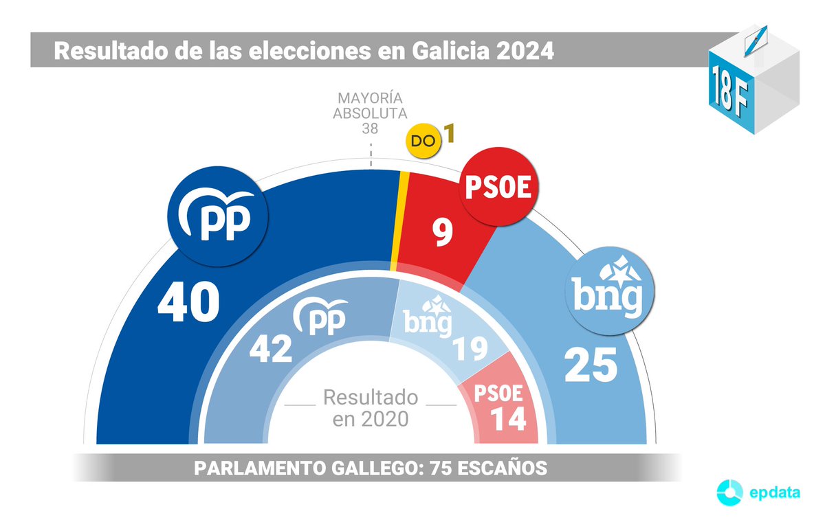 Javi Domínguez🇪🇸 tweet media