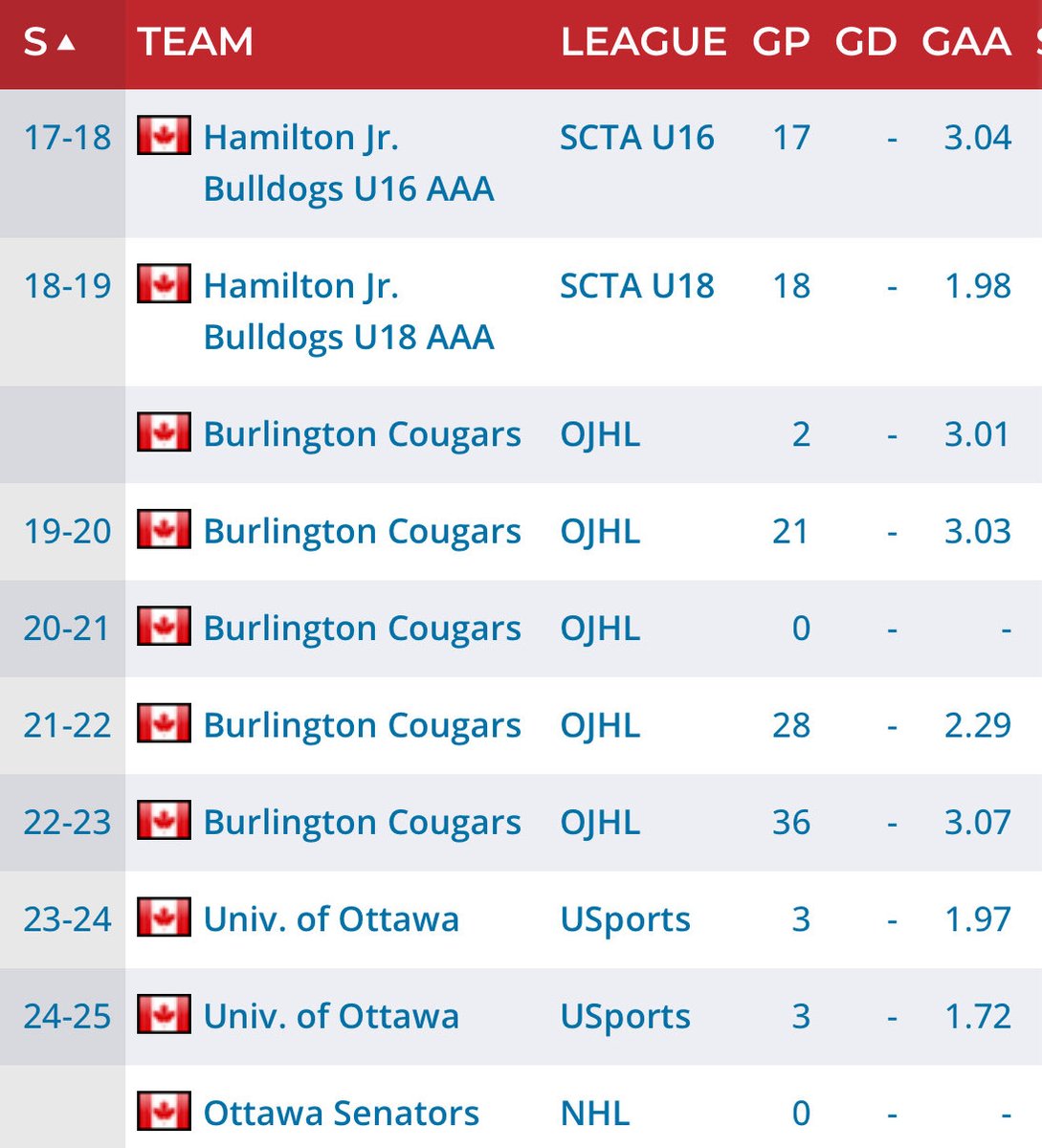 TSNJR's tweet image. This will always be a part of Zach Dietz’s Elite Prospects page

#ebug