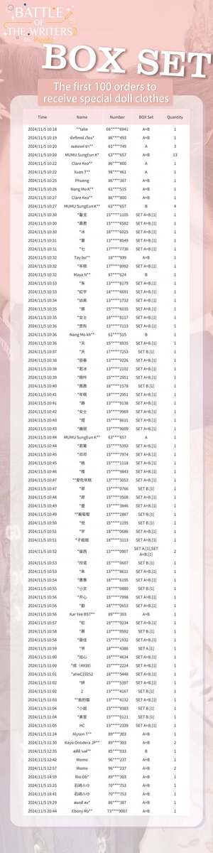 📢 List of the first 100 orders to receive special doll clothes

#รักใต้บรรทัด #BattleOfTheWriters