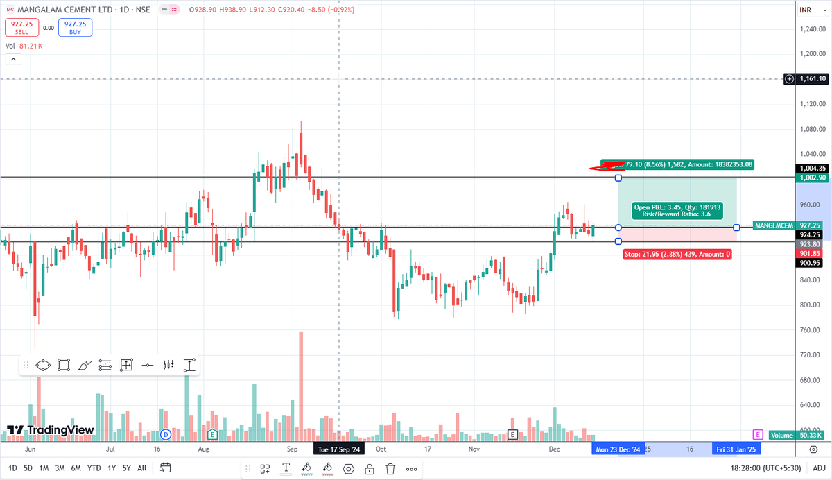 MintedSwings's tweet image. #MANGLMCEM