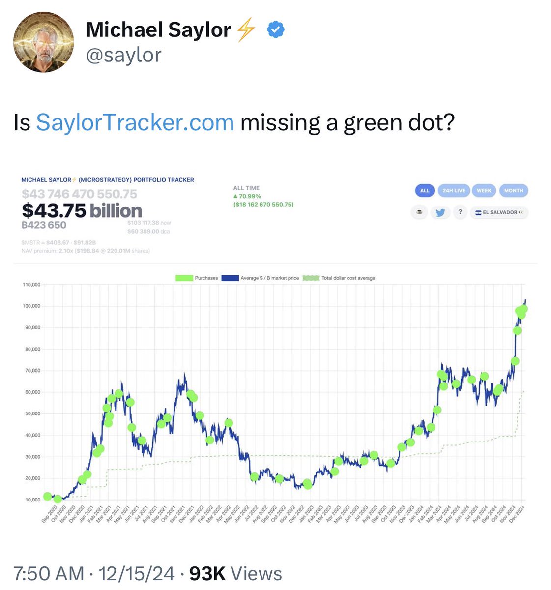 6 weeks straight and counting. SAVAGE.