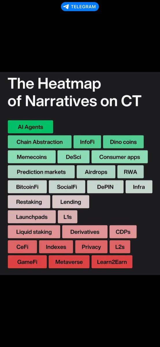 BBirdCapital's tweet photo. @OmniFDN Chain Abstraction will be trending soon!
That why i investing Omni 🙂 https://t.co/XJEmFQ91OQ