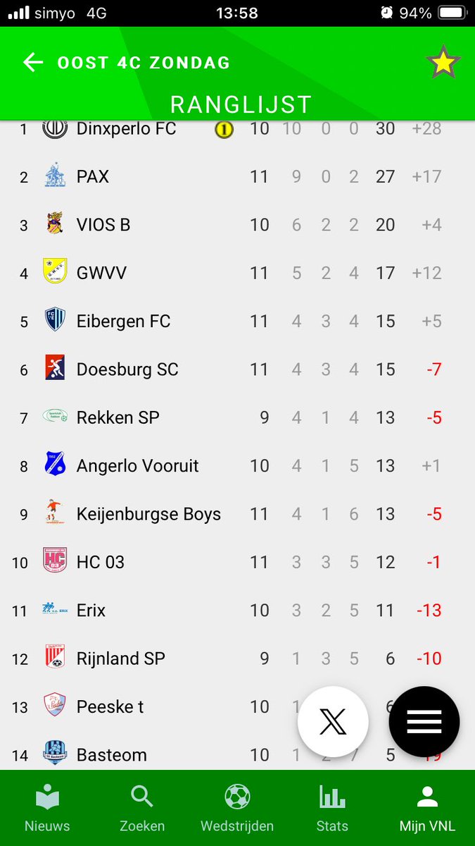 Een degradatiekraker in 4C: ‘t Peeske ontvangt SC Rijnland. De opstellingen en de stand: