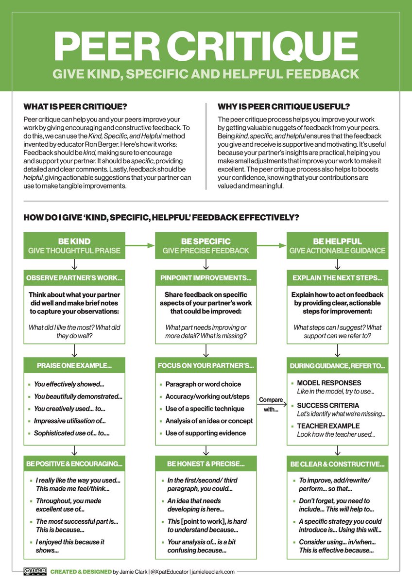 Jamie Clark (@xpateducator) on Twitter photo 🏗️ Scaffolding peer feedback can help make it more supportive, motivating, and actionable. This resource is designed to help students master the process using the KIND, SPECIFIC & HELPFUL framework by <a href="/RonBergerEL/">Ron Berger</a>
🌱 Support my work tapping REPOST and download a FREE 🏗️ Scaffolding peer feedback can help make it more supportive, motivating, and actionable. This resource is designed to help students master the process using the KIND, SPECIFIC & HELPFUL framework by <a href="/RonBergerEL/">Ron Berger</a>
🌱 Support my work tapping REPOST and download a FREE
