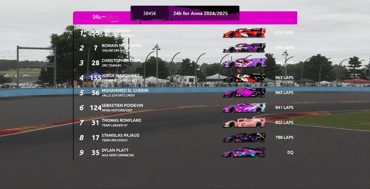 ¡Victoria final en las #24hforAnna! La ventaja del coche rojo no hace justicia a lo apretada que estuvo la primera mitad de carrera, pero la lluvia se llevó a todos los rivales. Y el coche negro al final rasca un 4º tras múltiples problemas e incidentes, a sólo 1 vuelta del 3º.