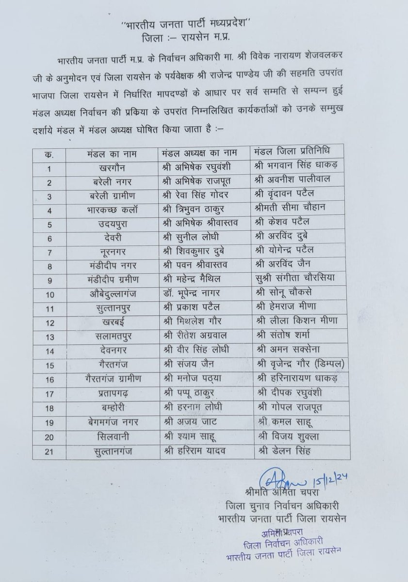 भाजपा संगठन पर्व-2024 के तहत रायसेन जिले में सम्पन्न भाजपा मण्डल अध्यक्ष निर्वाचन प्रक्रिया के उपरान्त निम्नलिखित मण्डल अध्यक्ष सर्व सम्मति से निर्वाचित किए जाते हैं।

#SangathanParv