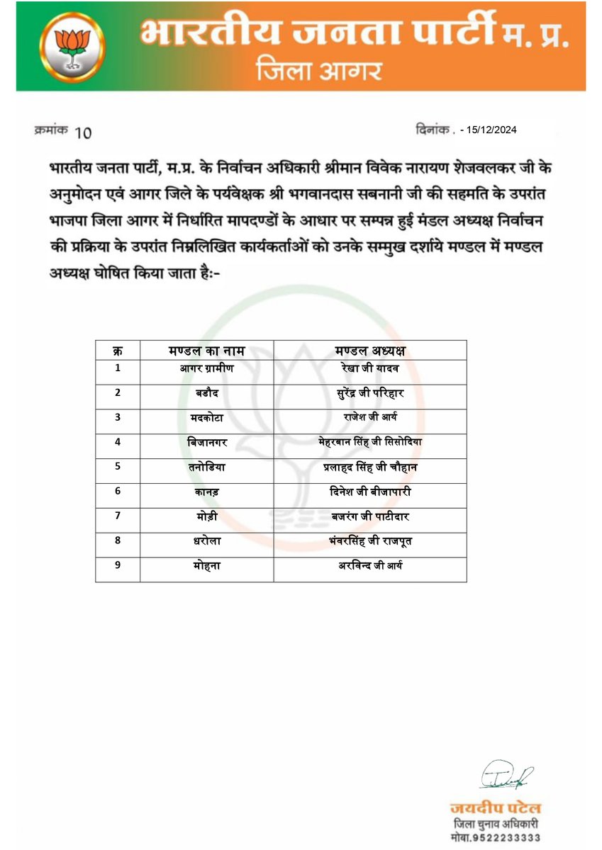 भाजपा संगठन पर्व-2024 के तहत आगर जिले में सम्पन्न भाजपा मण्डल अध्यक्ष निर्वाचन प्रक्रिया के उपरान्त निम्नलिखित मण्डल अध्यक्ष सर्व सम्मति से निर्वाचित किए जाते हैं।

#SangathanParv