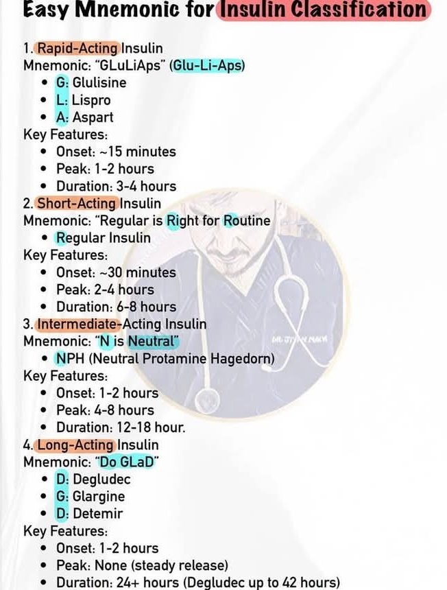 Gazal6849's tweet photo. 🔴Mnemonic for Insulin classification by MedicTale https://t.co/NLHTORU2PS