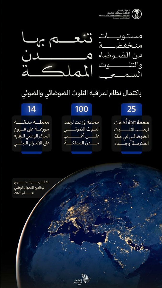 NorahsALomar's tweet photo. @DahlawiS يعطيك العافية دكتور،تلوث الضوء من المواضيع المهتمة بها ك طالبة ماجستير
الدراسات المحلية للأثر كانت جدًا محدودة،قرابة الدراستين فقط
 إنطلاقة برنامج الرقابة بداية رائعة! لكن أعتقد نحتاج دراسات لقياس الأثر، وبالتالي انشاء لائحة تنظيمية لتعزيز الإستدامة.
@KSAUHS_CPHHI @KhalidAlahmary https://t.co/n4PNHlyEGu