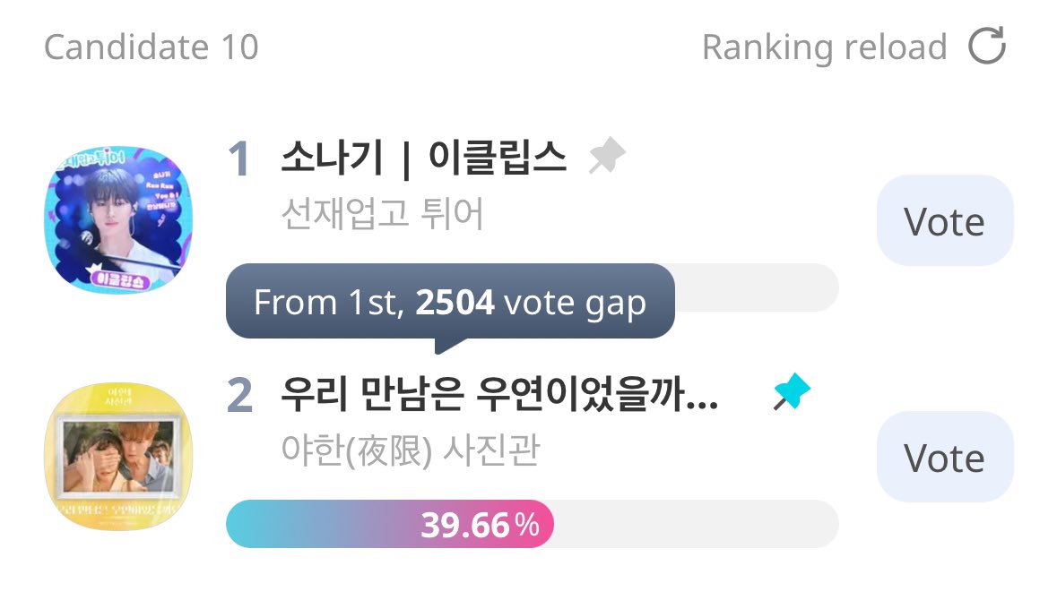 KSMCentral_'s tweet photo. 🚨🚨🚨 The gap is increasing!! We NEED to recover quickly. 🚨🚨🚨 
Drop some 🩷 to close the gap!!!!!!!!!

#Seungmin #승민 #スンミン #StrayKids @Stray_Kids https://t.co/M73JU4mq5R