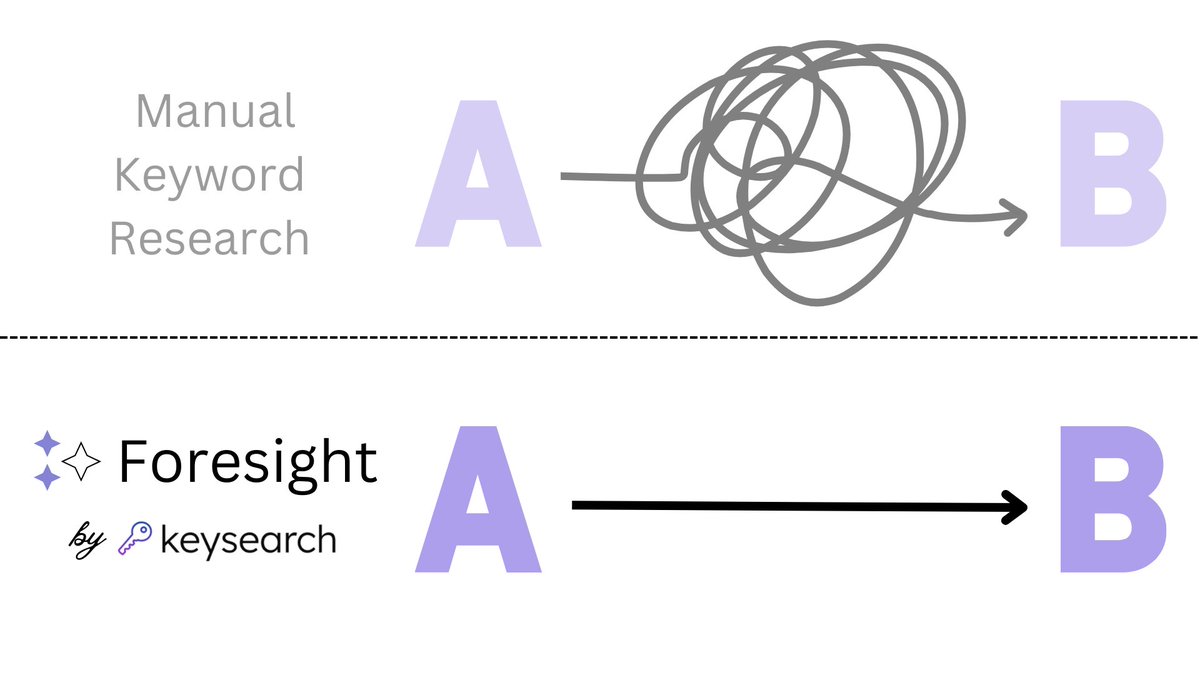 Foresight™️ by <a href="/keysearchco/">KeySearch 🔑</a>. Game changer.