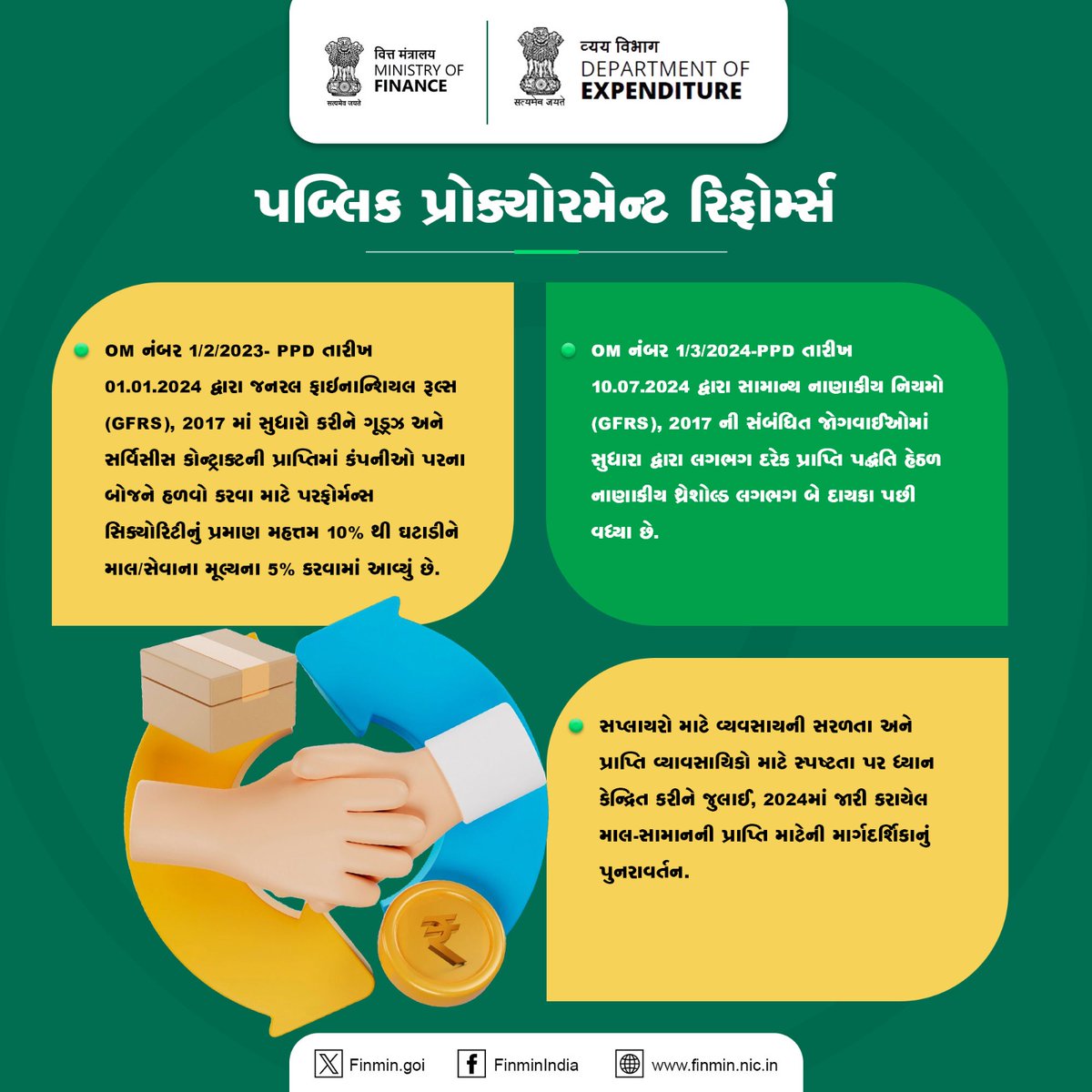 PIBAhmedabad's tweet photo. નાણાકીય ખર્ચ વિભાગ @FinMinIndia સપ્લાયરો માટે ઇઝ ઓફ ડુઇંગ બિઝનેસ #EoDB અને પ્રાપ્તિ વ્યાવસાયિકો માટે સ્પષ્ટતા પર ધ્યાન કેન્દ્રિત કરીને જાહેર #ProcurementReforms શરૂ કર્યા

#FinMinYearReview2024 #ExpenditureInitiatives #ViksitBharat https://t.co/fNp2hejizk