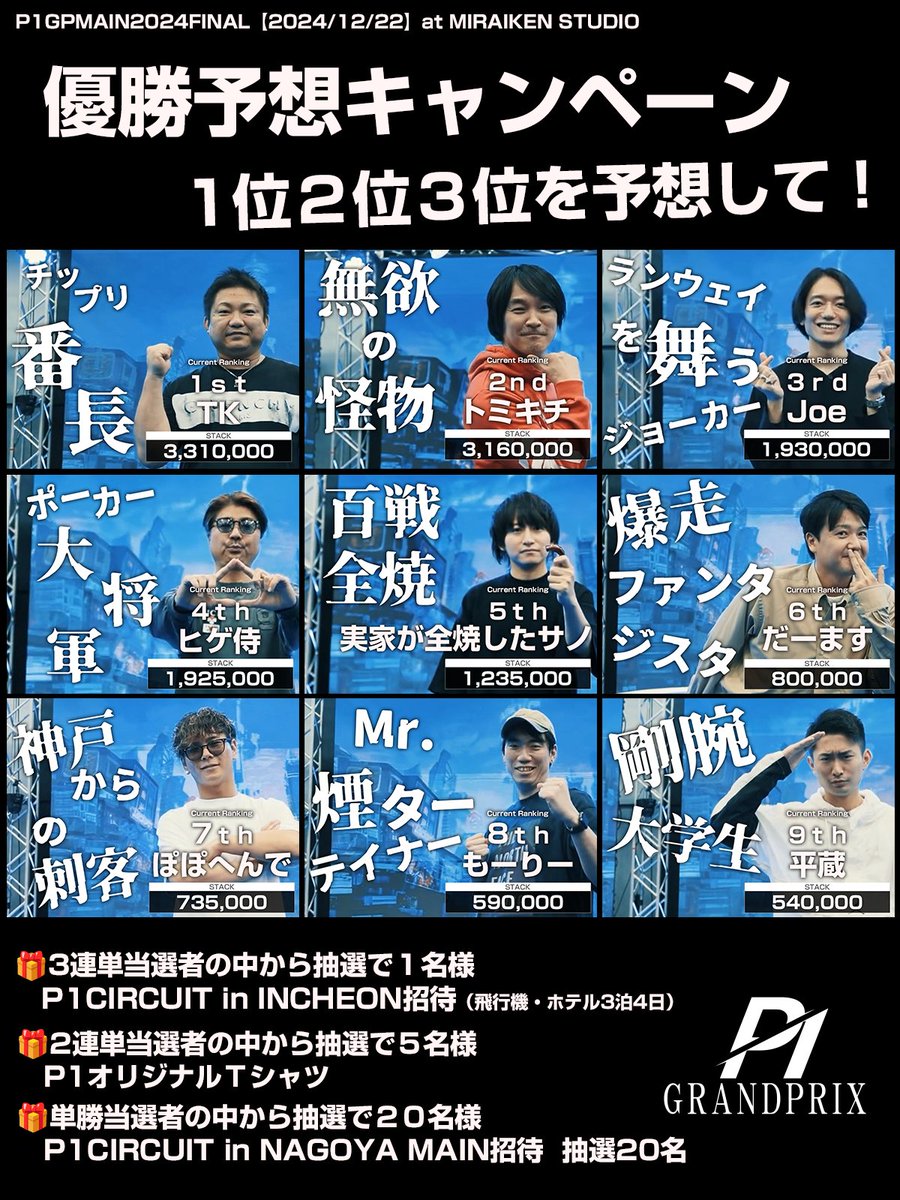 P1_GrandPrix's tweet photo. #P1GP FINAL9優勝予想 キャンペーン
🎁三連単二連単単勝で韓国招待他豪華景品があたる🎁

フォロー＆引用リポストでP1GP2024 FINALの1位2位3位を予想してください！

12/22 10:00~P1GPFINALはこちらで配信予定⇒
https://t.co/gefiPSPV2p

📅締切 2024/12/21 23:59
📣当選発表  2024/12/26 18:00頃

🎁3連単：#P1CIRCUIT in INCHEON招待（飛行機・ホテル3泊4日）抽選1名
🎁2連単：P1オリジナルＴシャツ　抽選5名              
🎁単勝：P1CIRCUIT in NAGOYA MAIN招待  抽選20名
三連単⇒1位.2位.3位を着順通りに当てる
二連単⇒1位.2位を着順通りに当てる
単勝⇒1位を当てる
＜注意事項＞
※鍵アカウントは対象外となります。
※同一人物による複数アカウントが発覚し、悪質と判断された場合は無効となります。

#P1 #ポーカー