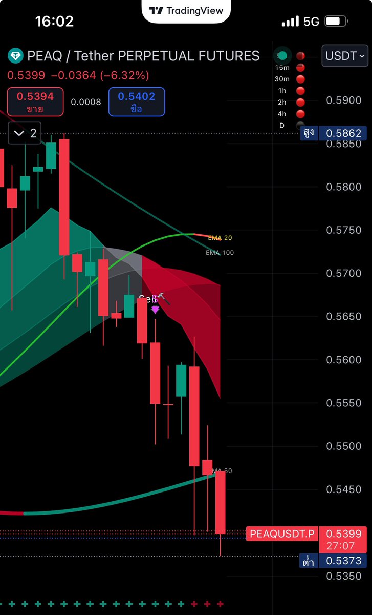 TOKEN159's tweet image. #sidewaydown 
#$peaq