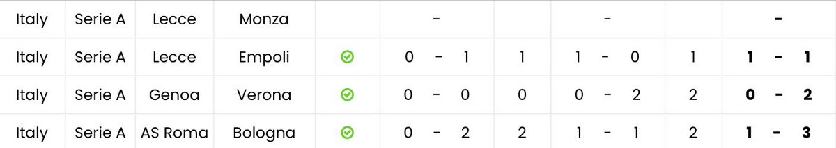 14:30

Lecce - Monza

Alt sıralardan kurtulma mücadelesi. Lecce çok gol yiyip az gol atan bir takım. Monza hem atıp hem yiyor. Kg var olma ihtimali yüksek ama ms 2 ağırlıklı bir tablo. İdeal tercih kg var.