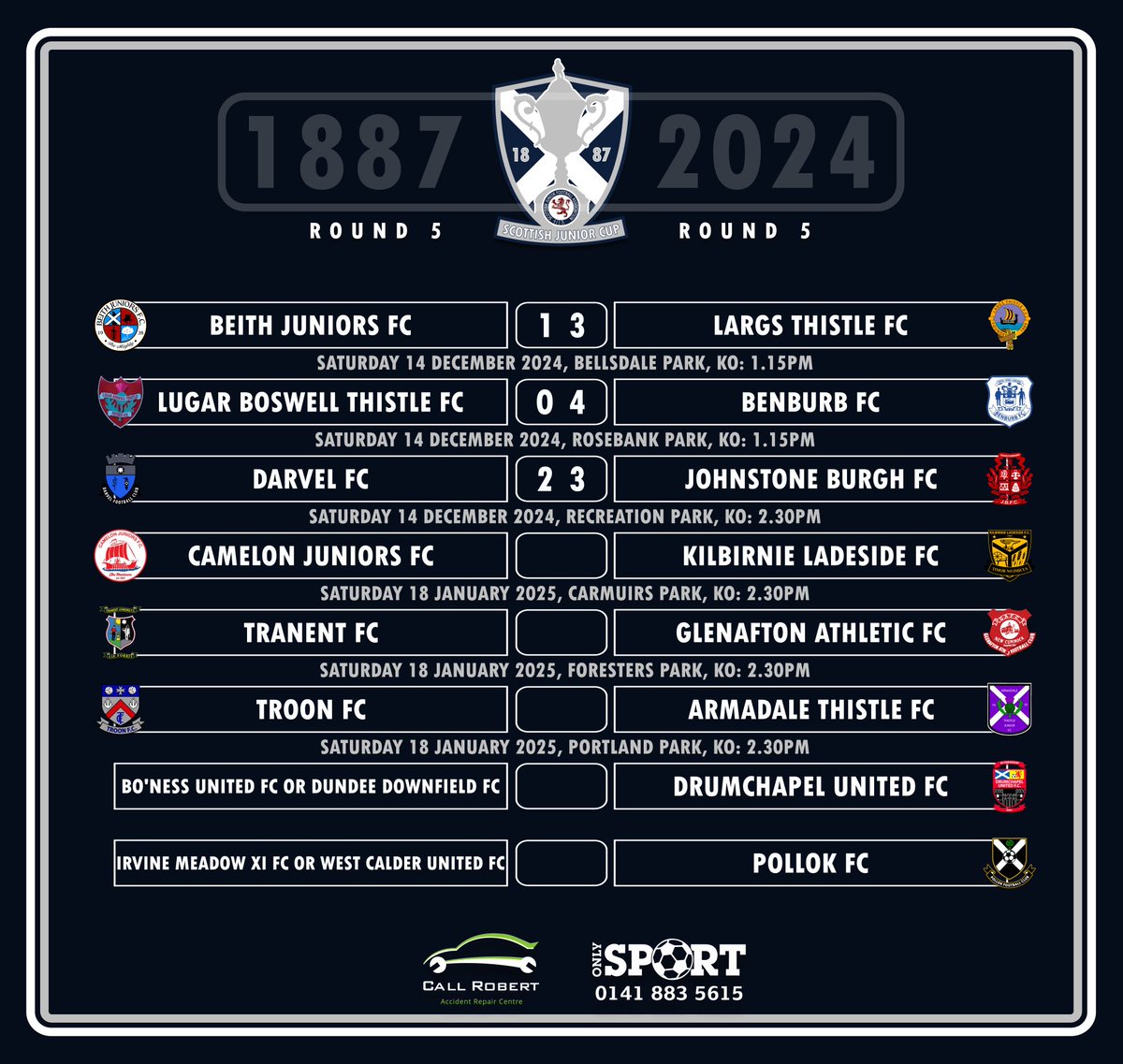scottishjuniors's tweet image. RESULTS

Here's confirmation of yesterday's results in #round4 and #round5 of #callrobert @scottishjuniors #cup  @OnlySportLTD1 

Congratulations to the winners and commiserations to the sides dropping out of the competition.
